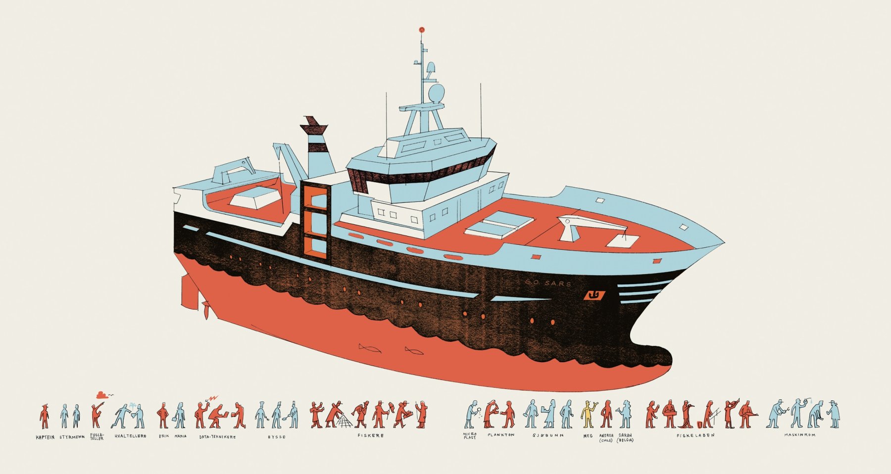 Illustrasjon av Rune Markhus, fra *Katten og havet* (2021). Boken er skrevet av Bjørn Arild Ersland og utgitt av Ena Forlag.